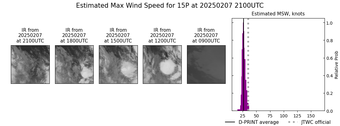 current 15P intensity image