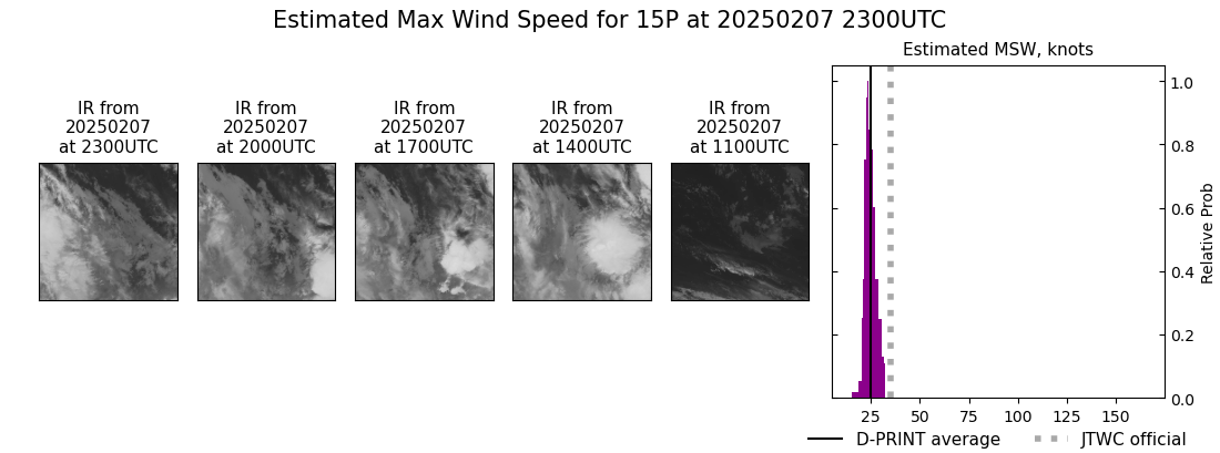 current 15P intensity image