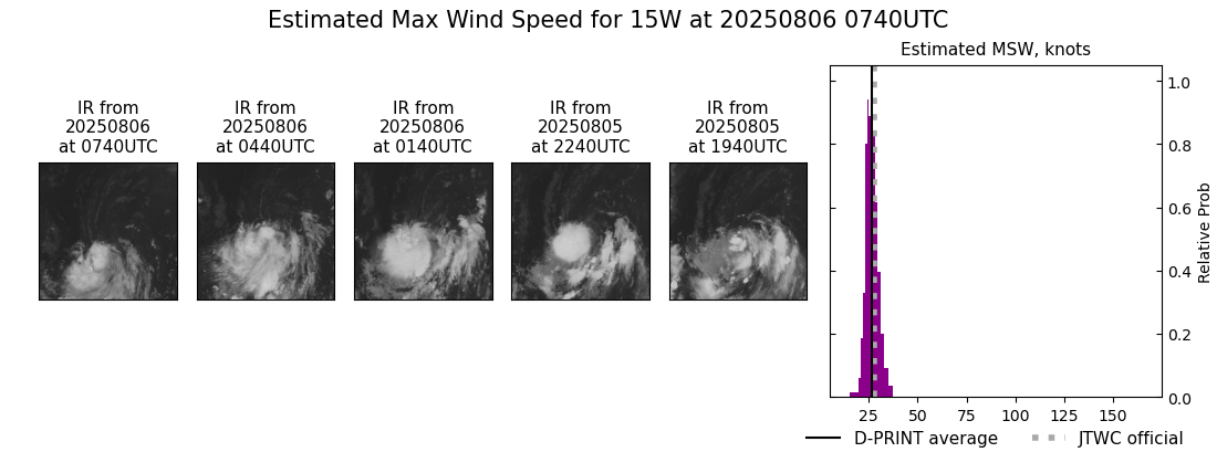 current 15W intensity image