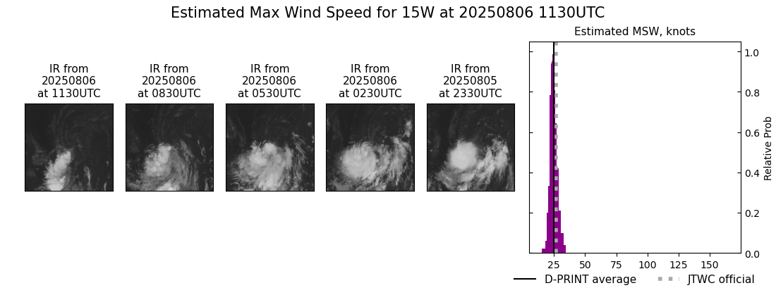 current 15W intensity image
