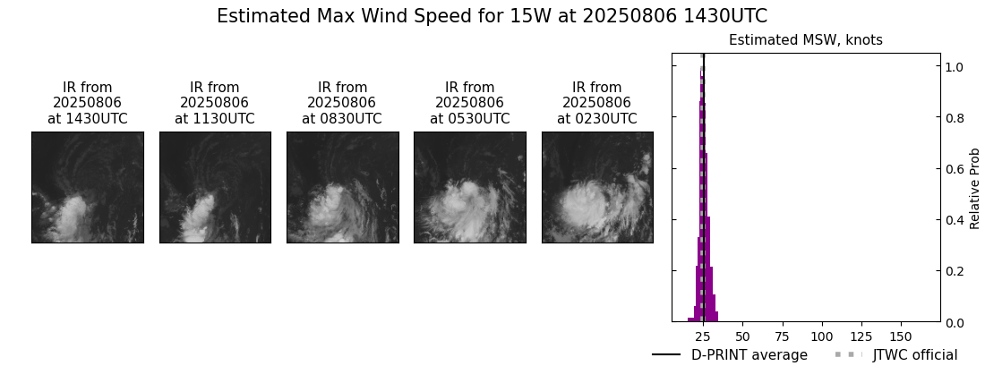 current 15W intensity image