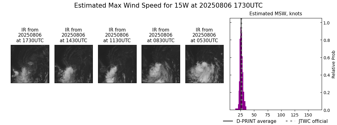current 15W intensity image
