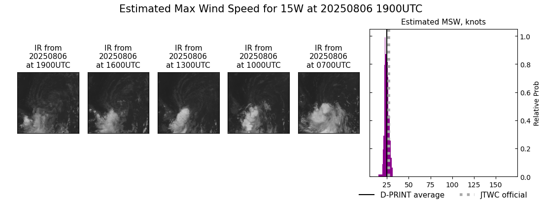 current 15W intensity image