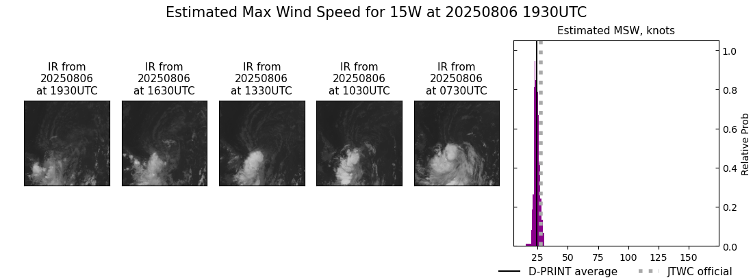 current 15W intensity image