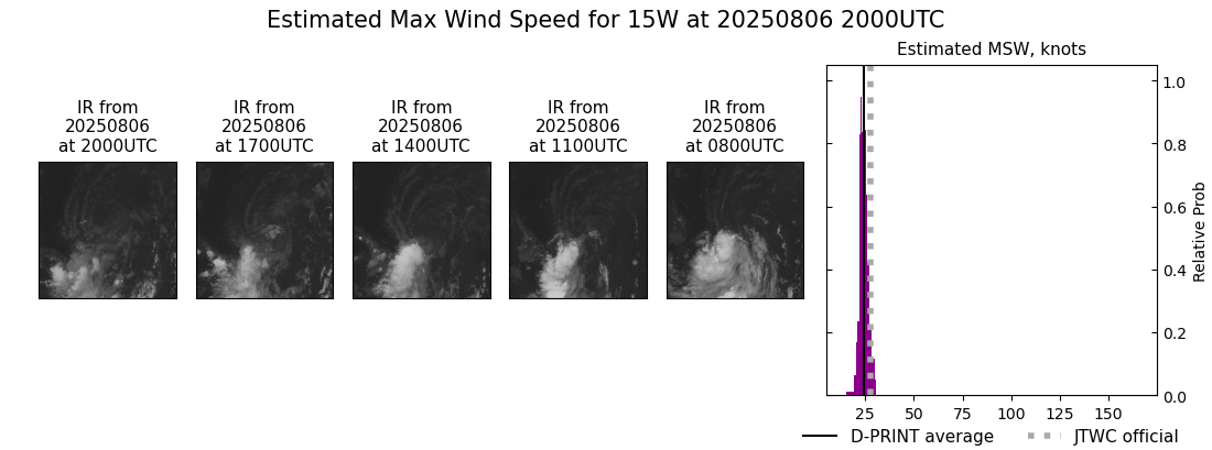 current 15W intensity image