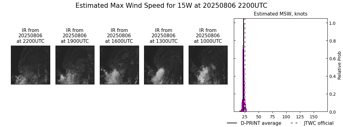 current 15W intensity image