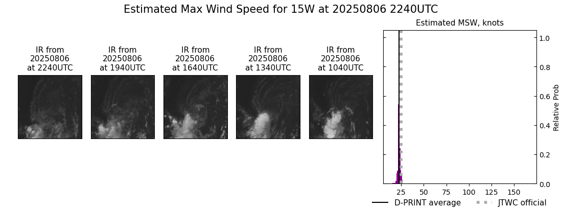 current 15W intensity image