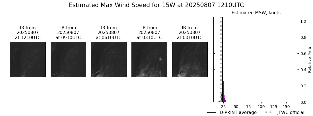 current 15W intensity image