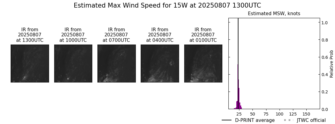 current 15W intensity image