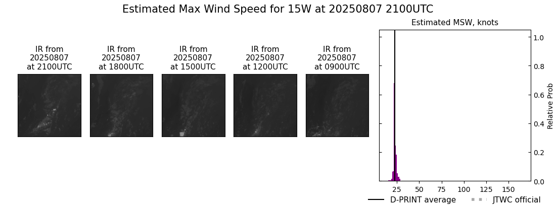 current 15W intensity image