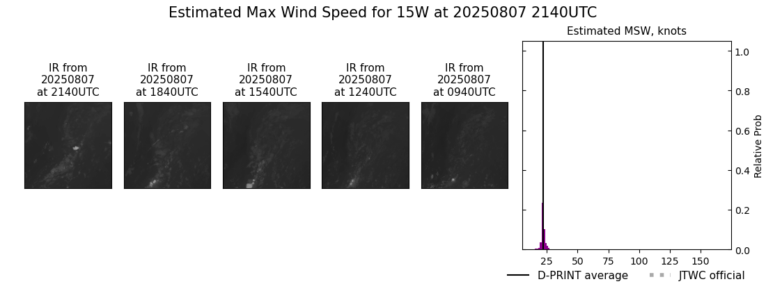 current 15W intensity image