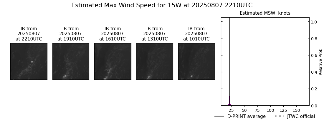 current 15W intensity image