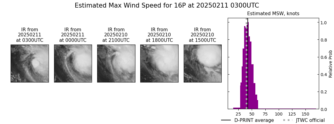 current 16P intensity image