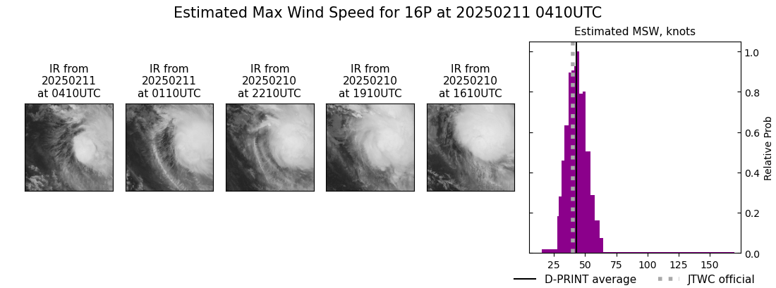 current 16P intensity image