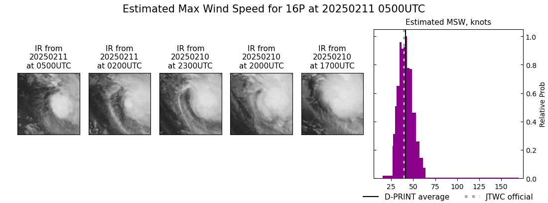 current 16P intensity image