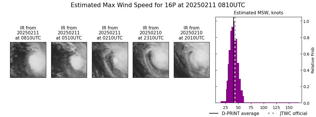 current 16P intensity image