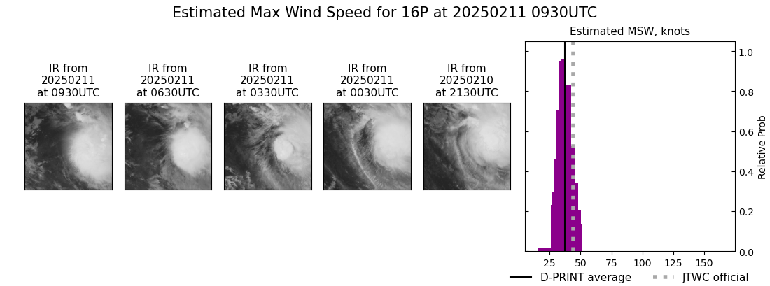 current 16P intensity image