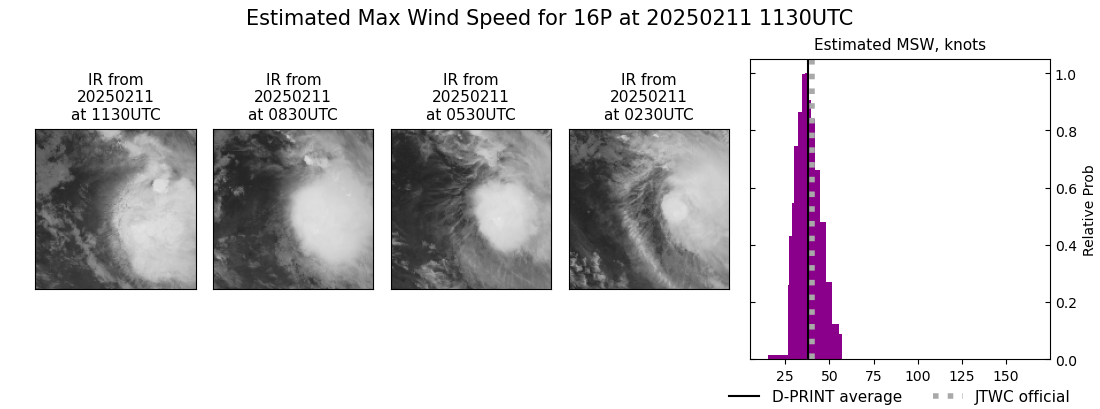 current 16P intensity image