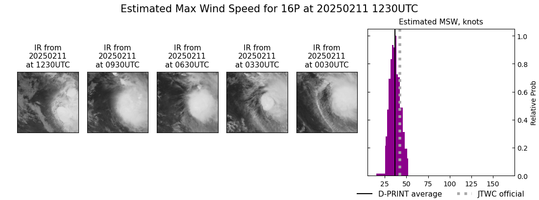 current 16P intensity image