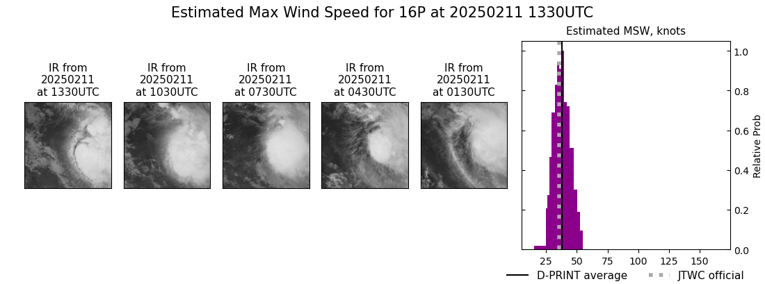 current 16P intensity image