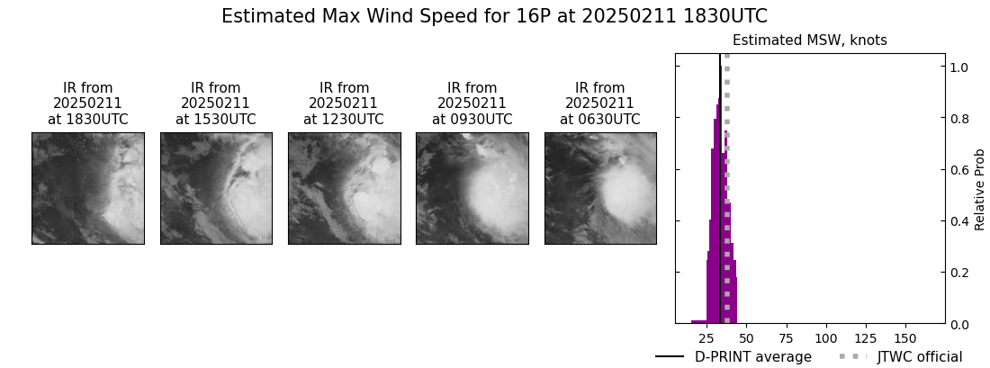 current 16P intensity image