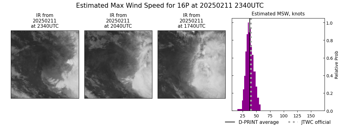 current 16P intensity image