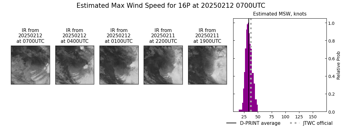 current 16P intensity image
