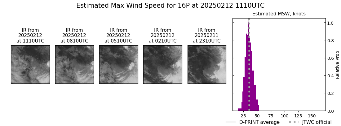 current 16P intensity image