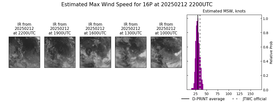 current 16P intensity image