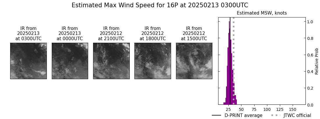 current 16P intensity image