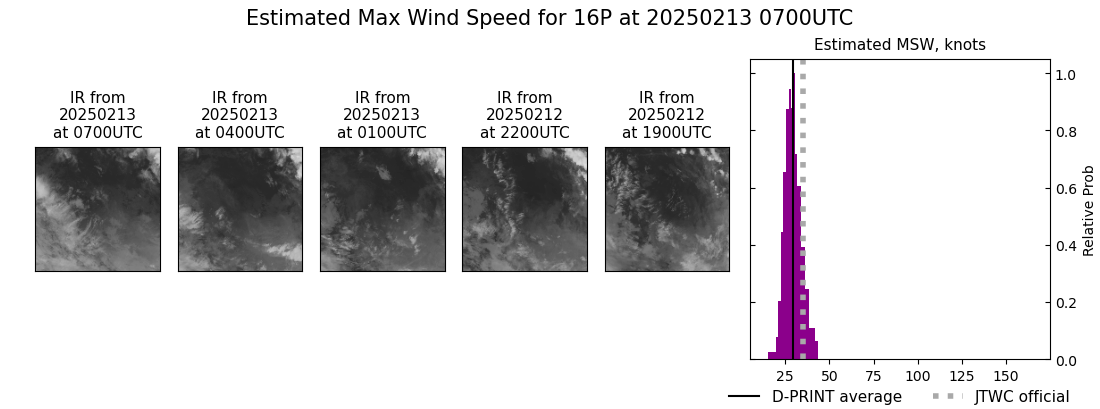 current 16P intensity image
