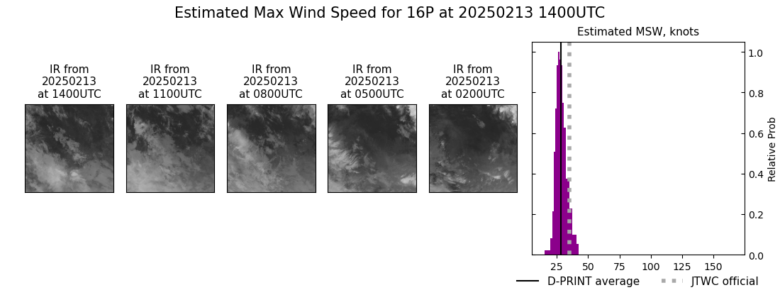 current 16P intensity image