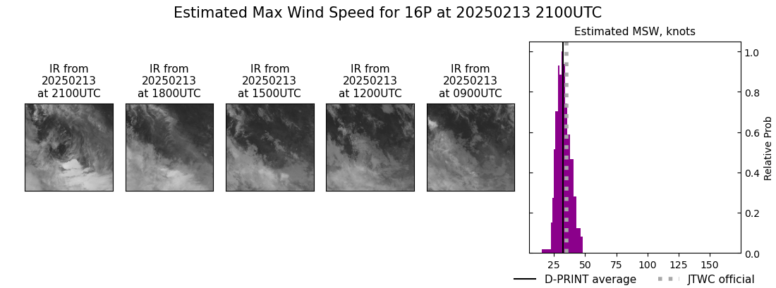 current 16P intensity image