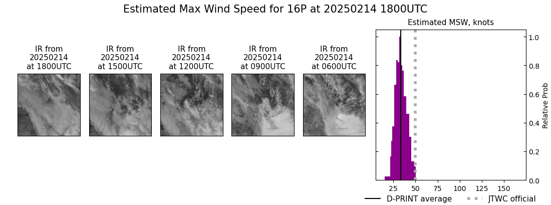 current 16P intensity image