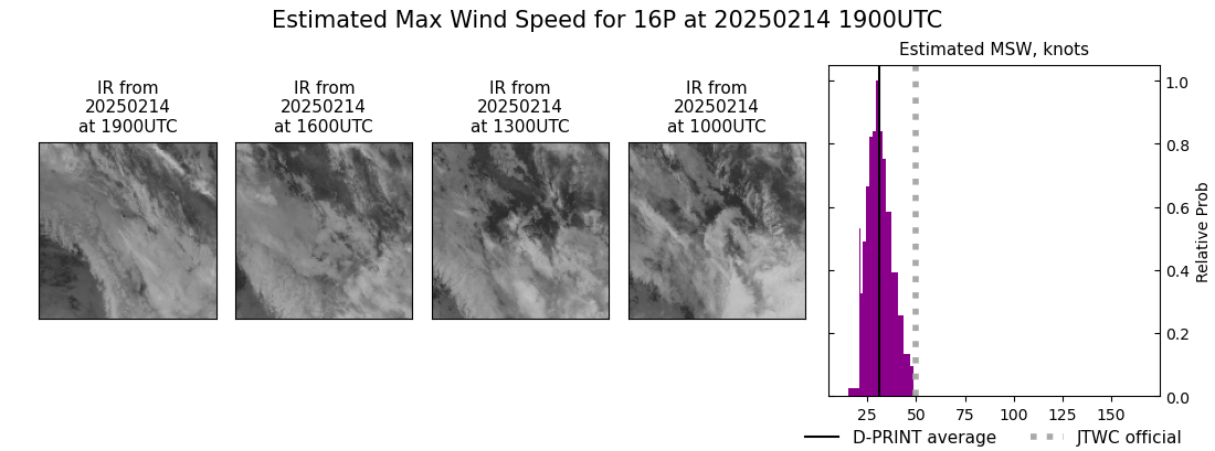 current 16P intensity image