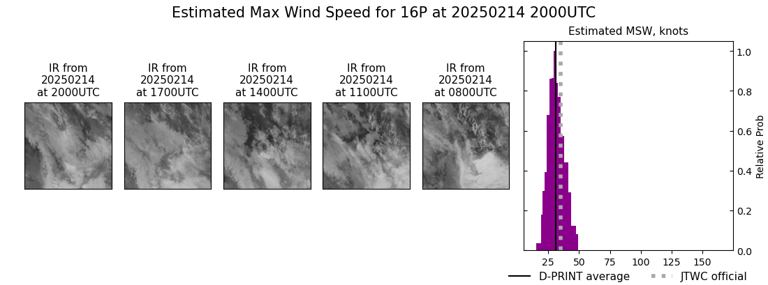 current 16P intensity image