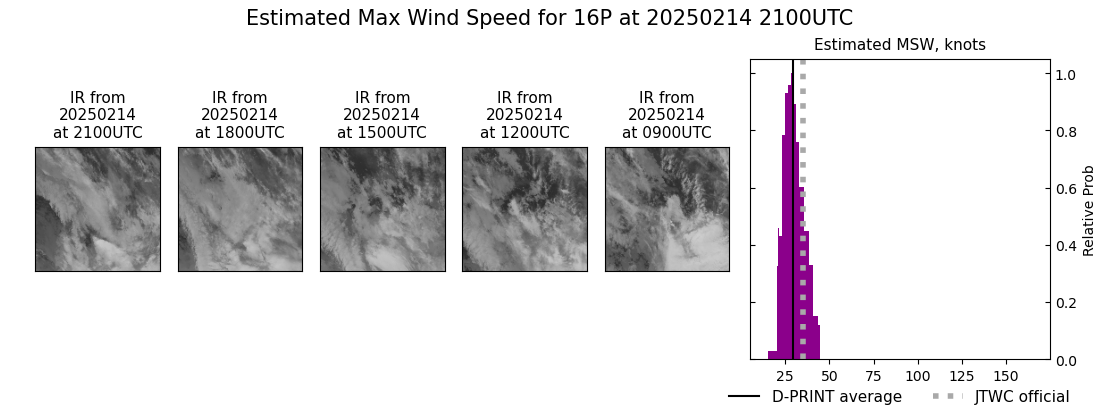 current 16P intensity image