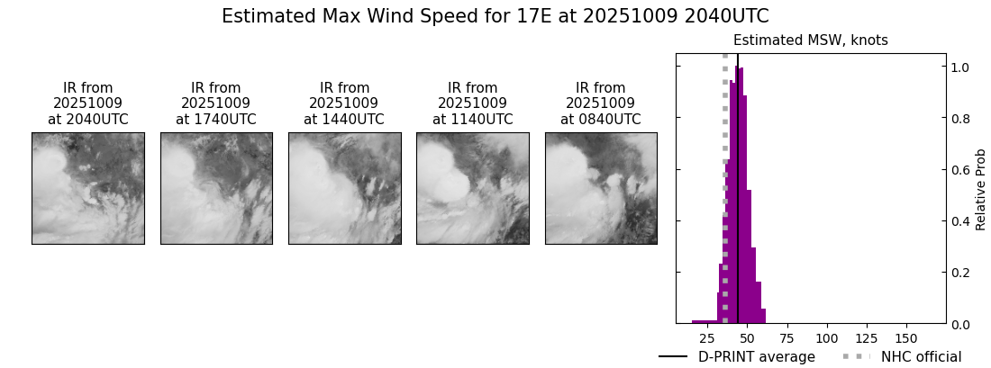 current 17E intensity image