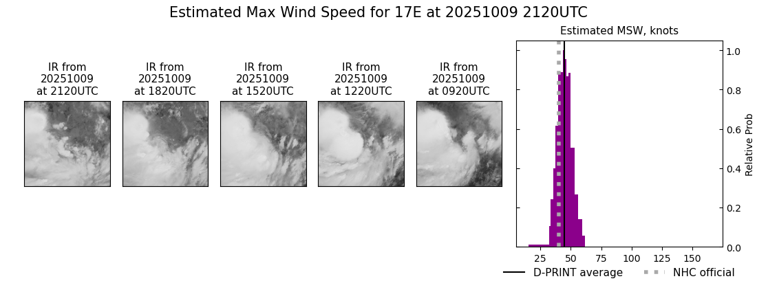 current 17E intensity image