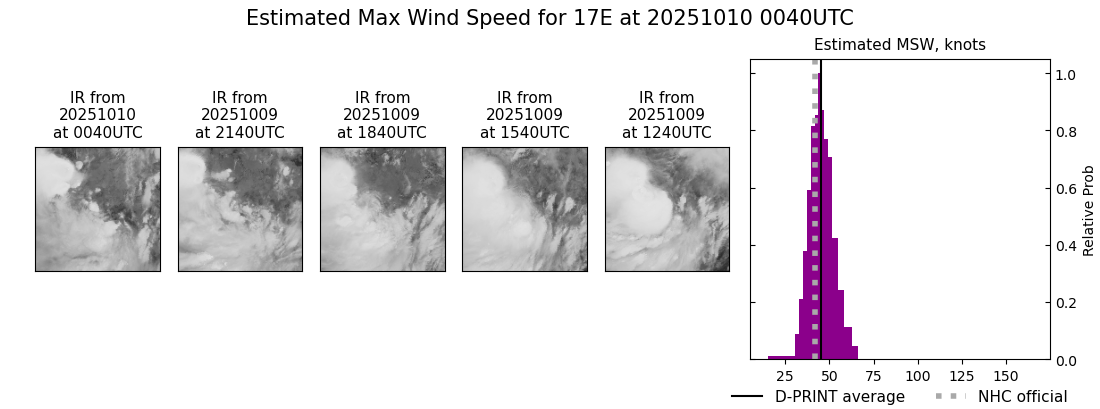 current 17E intensity image