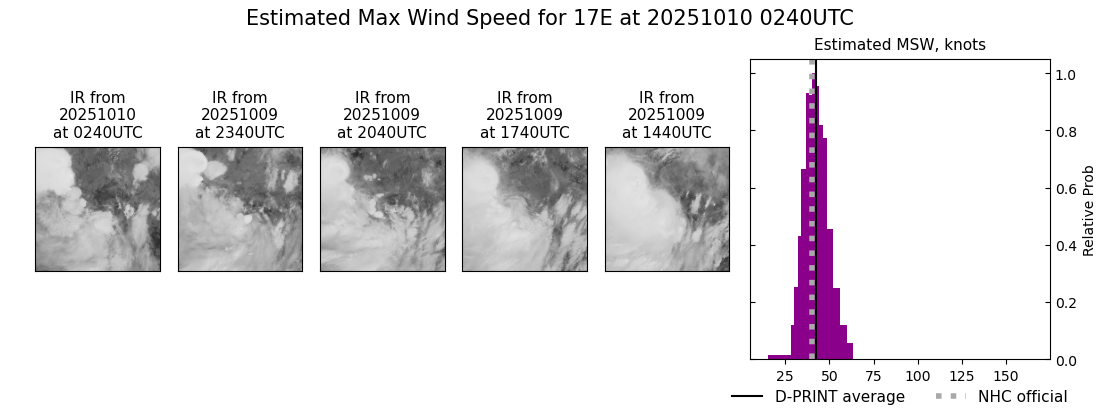 current 17E intensity image