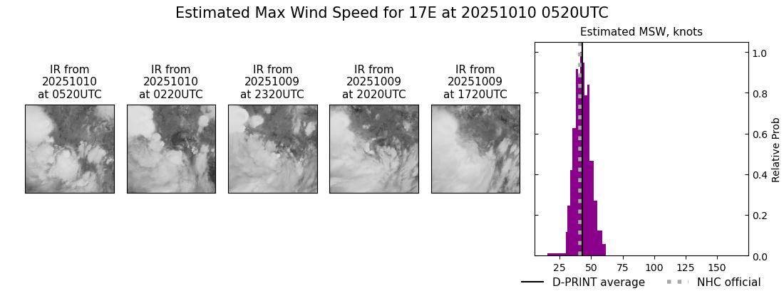 current 17E intensity image