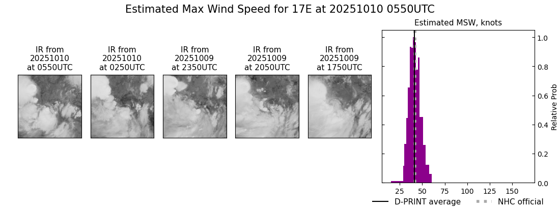 current 17E intensity image