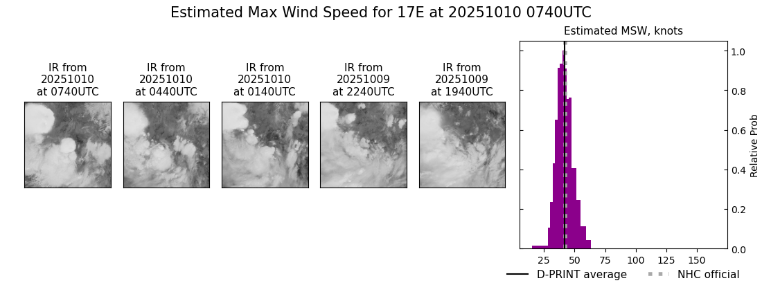 current 17E intensity image