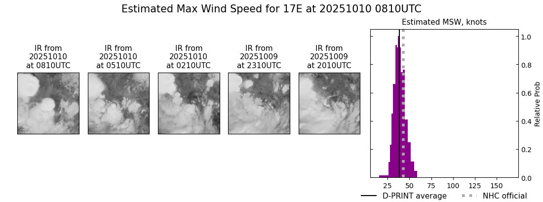 current 17E intensity image