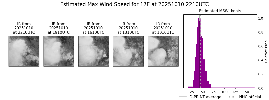 current 17E intensity image