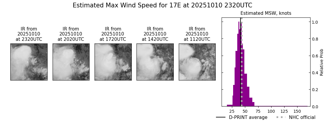 current 17E intensity image