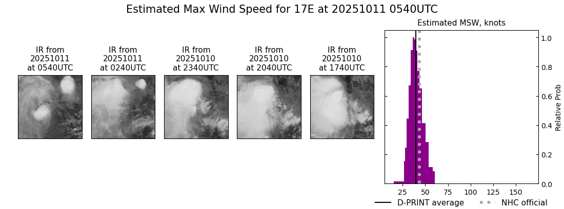current 17E intensity image
