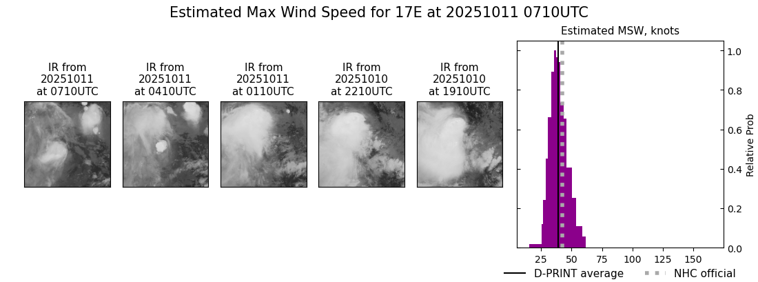 current 17E intensity image