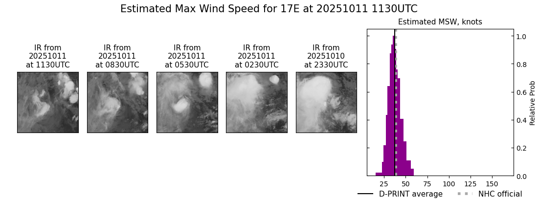 current 17E intensity image